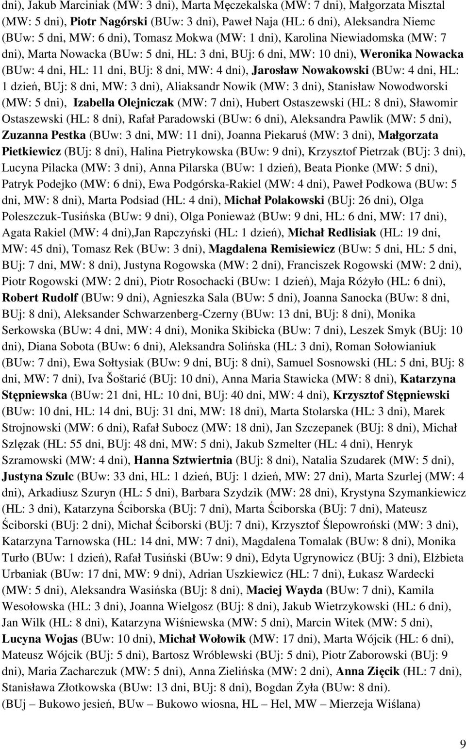 Nowakowski (BUw: 4 dni, HL: 1 dzień, BUj: 8 dni, MW: 3 dni), Aliaksandr Nowik (MW: 3 dni), Stanisław Nowodworski (MW: 5 dni), Izabella Olejniczak (MW: 7 dni), Hubert Ostaszewski (HL: 8 dni), Sławomir