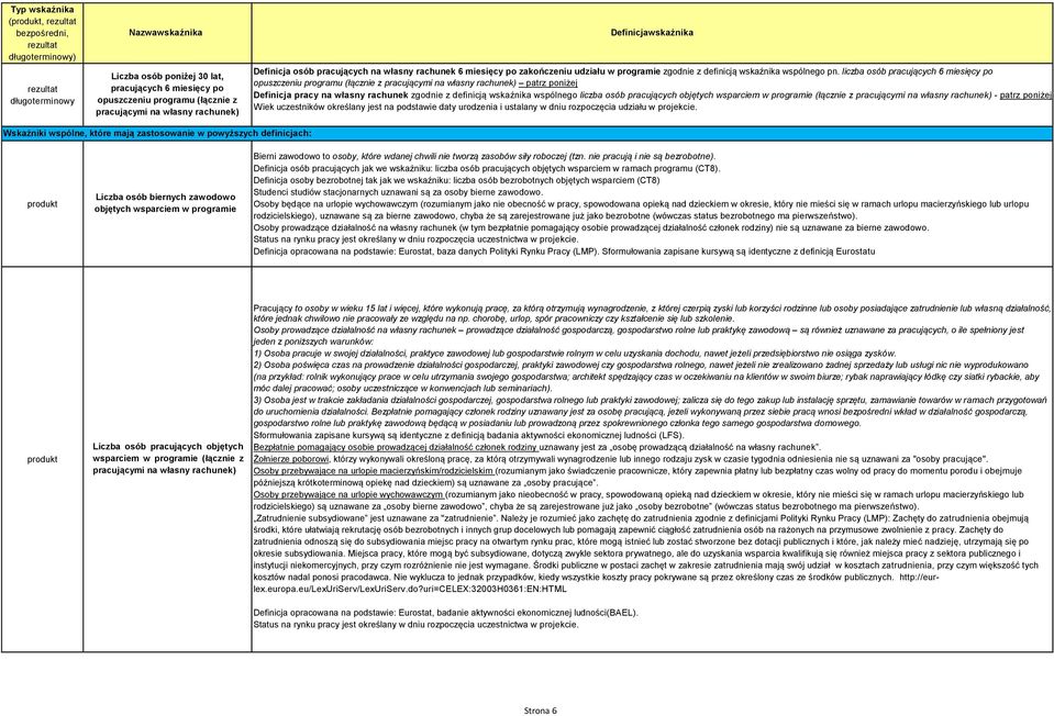 liczba osób pracujących 6 miesięcy po opuszczeniu programu (łącznie z patrz poniżej Definicja pracy na własny rachunek zgodnie z definicją wskaźnika wspólnego liczba osób pracujących objętych