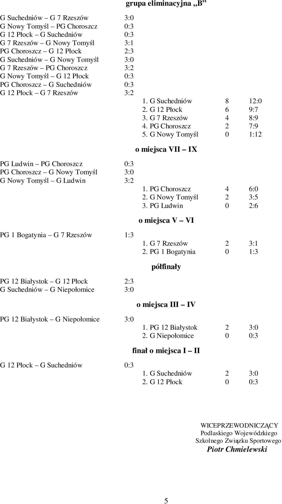 PG Choroszcz 2 7:9 5. G Nowy Tomyśl 0 1:12 o miejsca VII IX PG Ludwin PG Choroszcz 0:3 PG Choroszcz G Nowy Tomyśl 3:0 G Nowy Tomyśl G Ludwin 3:2 1. PG Choroszcz 4 6:0 2. G Nowy Tomyśl 2 3:5 3.