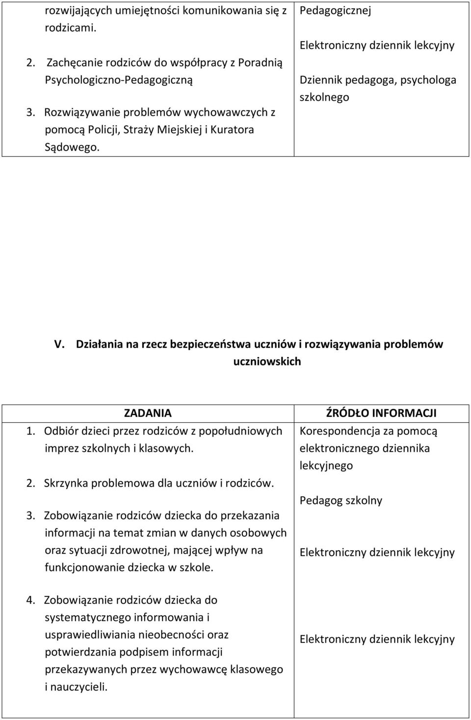 Działania na rzecz bezpieczeństwa uczniów i rozwiązywania problemów uczniowskich ZADANIA 1. Odbiór dzieci przez rodziców z popołudniowych imprez szkolnych i klasowych. 2.