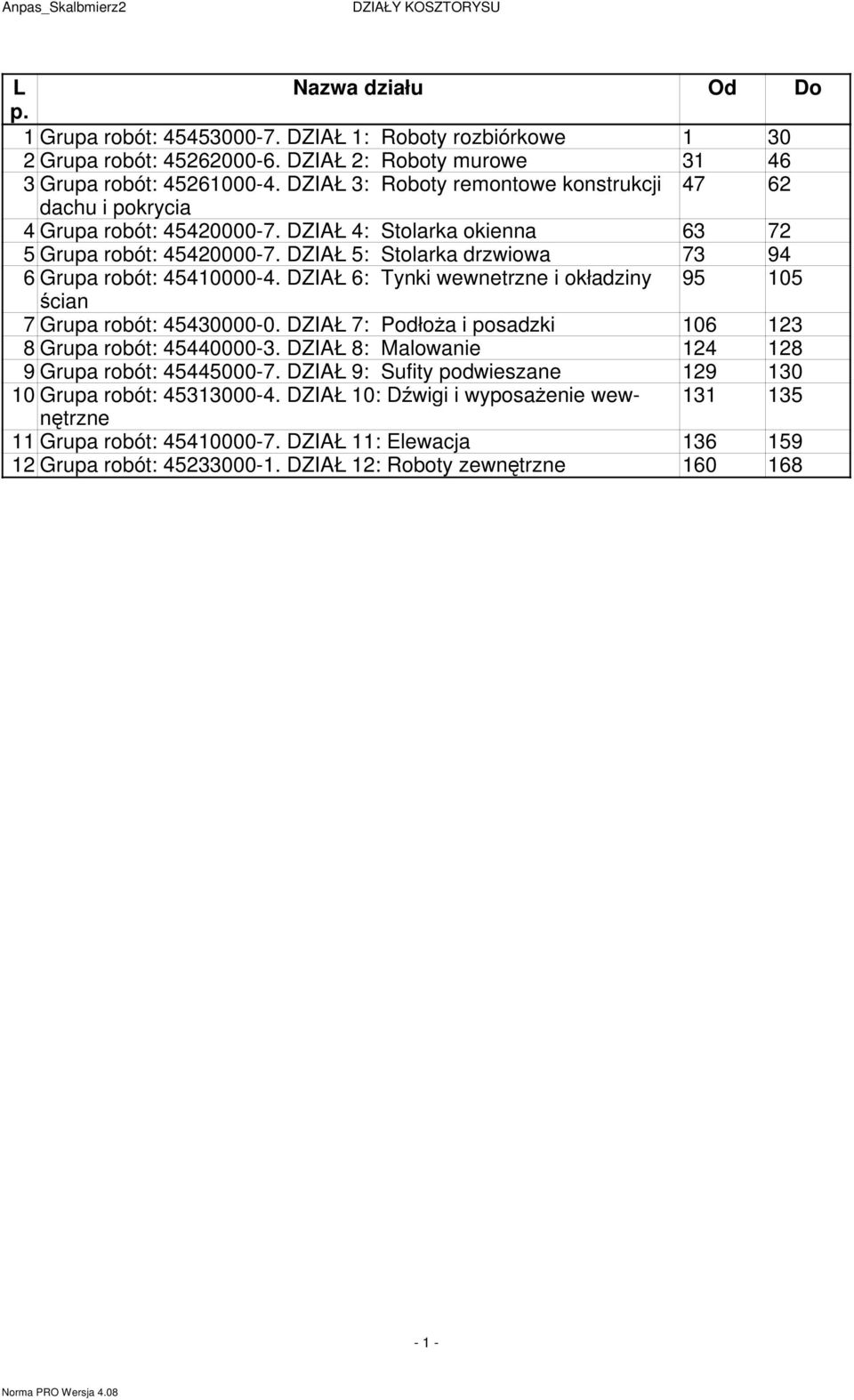 DZIAŁ 5: Stolarka drzwiowa 73 94 6 Grupa robót: 45410000-4. DZIAŁ 6: Tynki wewnetrzne i okładziny 95 105 ścian 7 Grupa robót: 45430000-0. DZIAŁ 7: Podłoża i posadzki 106 123 8 Grupa robót: 45440000-3.