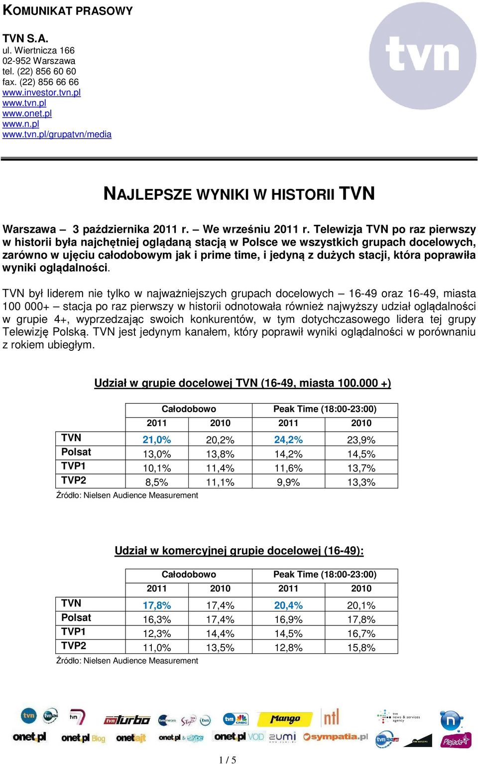 Telewizja TVN po raz pierwszy w historii była najchętniej oglądaną stacją w Polsce we wszystkich grupach docelowych, zarówno w ujęciu całodobowym jak i prime time, i jedyną z dużych stacji, która