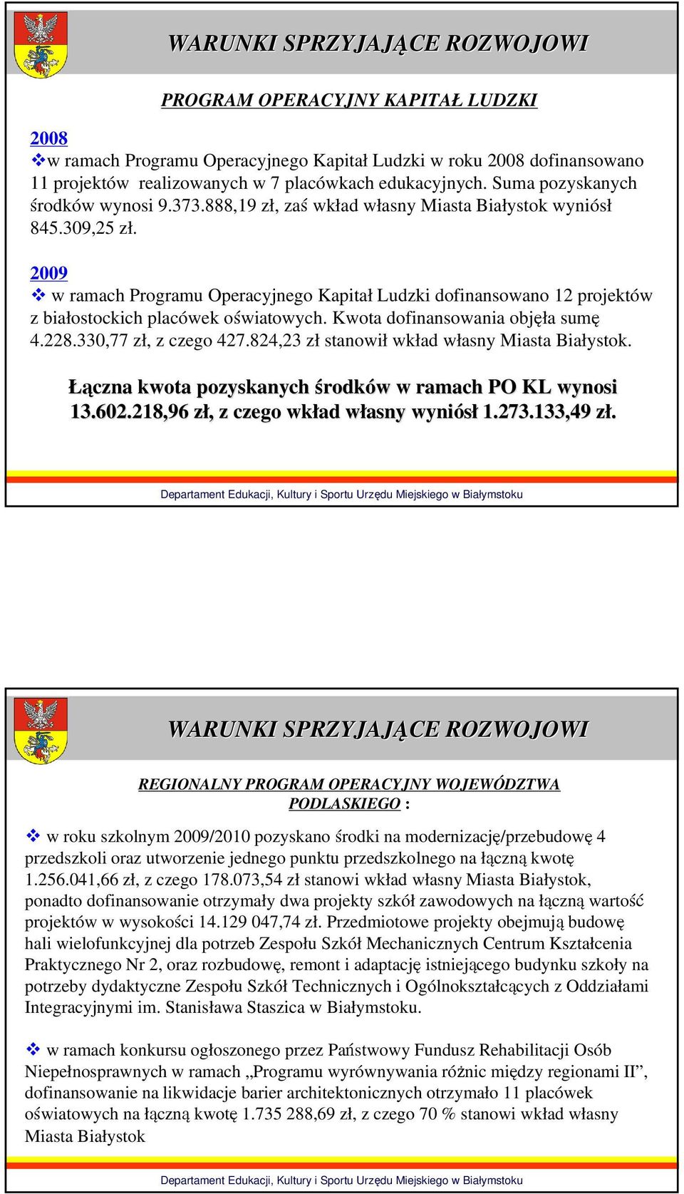 2009 w ramach Programu Operacyjnego Kapitał Ludzki dofinansowano 12 projektów z białostockich placówek oświatowych. Kwota dofinansowania objęła sumę 4.228.330,77 zł, z czego 427.