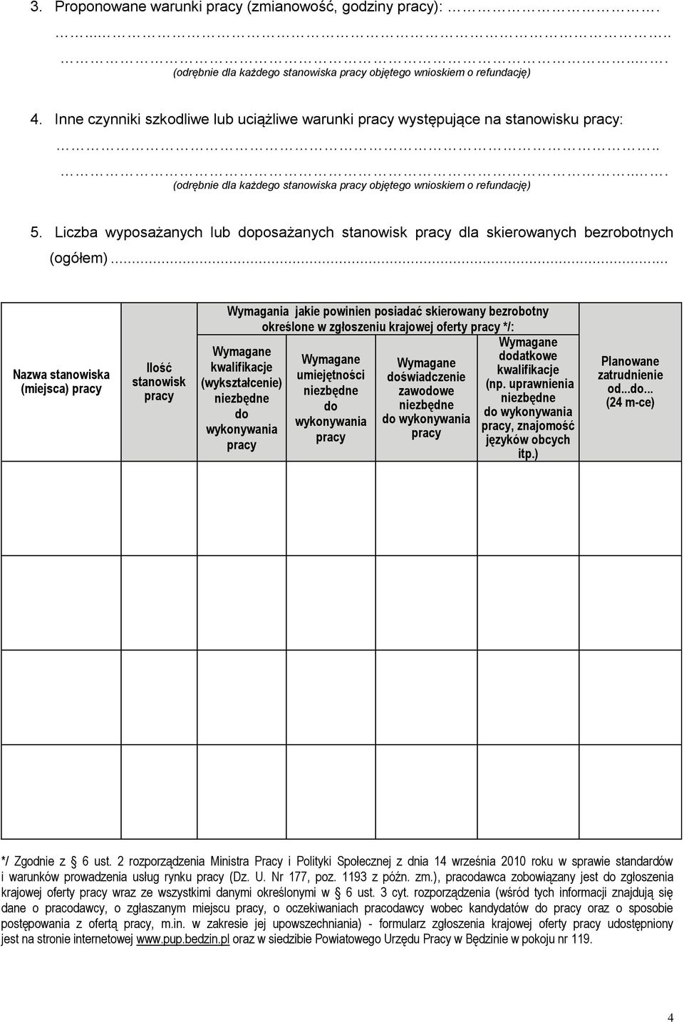 Liczba wyposażanych lub doposażanych stanowisk pracy dla skierowanych bezrobotnych (ogółem).