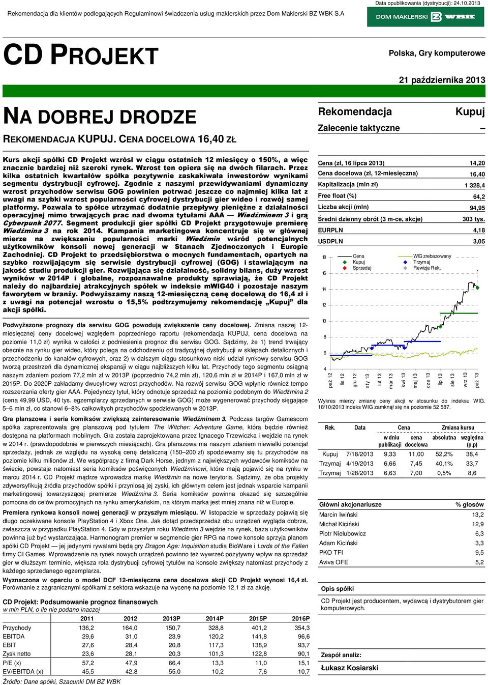 CENA DOCELOWA 16,40 ZŁ Rekomendacja Zalecenie taktyczne Kupuj Kurs akcji spółki CD Projekt wzrósł w ciągu ostatnich 12 miesięcy o 150%, a więc znacznie bardziej niż szeroki rynek.