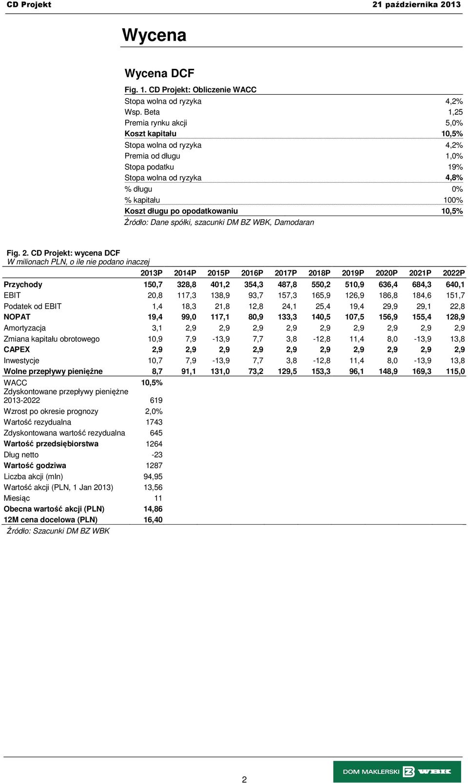 opodatkowaniu 10,5% Źródło: Dane spółki, szacunki DM BZ WBK, Damodaran Fig. 2.