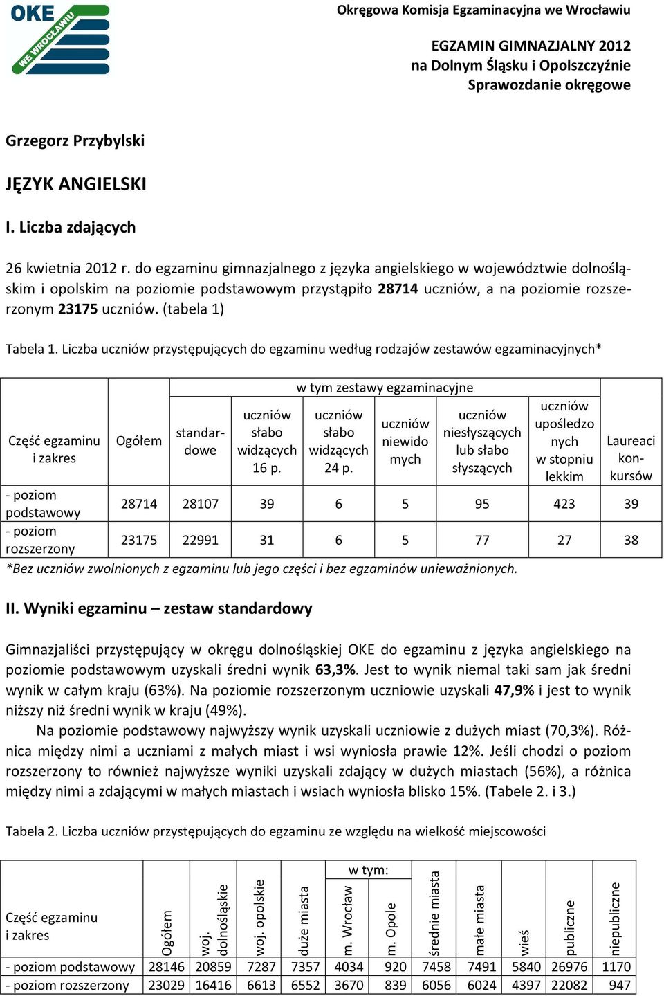 Liczba uczniów przystępujących do egzaminu według rodzajów zestawów egzaminacyjnych* Część egzaminu i zakres Ogółem standardowe uczniów słabo widzących 16 p.