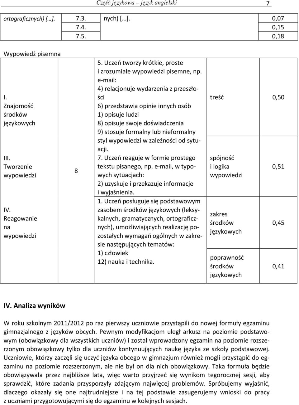 e-mail: 4) relacjonuje wydarzenia z przeszłości 6) przedstawia opinie innych osób 1) opisuje ludzi 8) opisuje swoje doświadczenia 9) stosuje formalny lub nieformalny styl wypowiedzi w zależności od