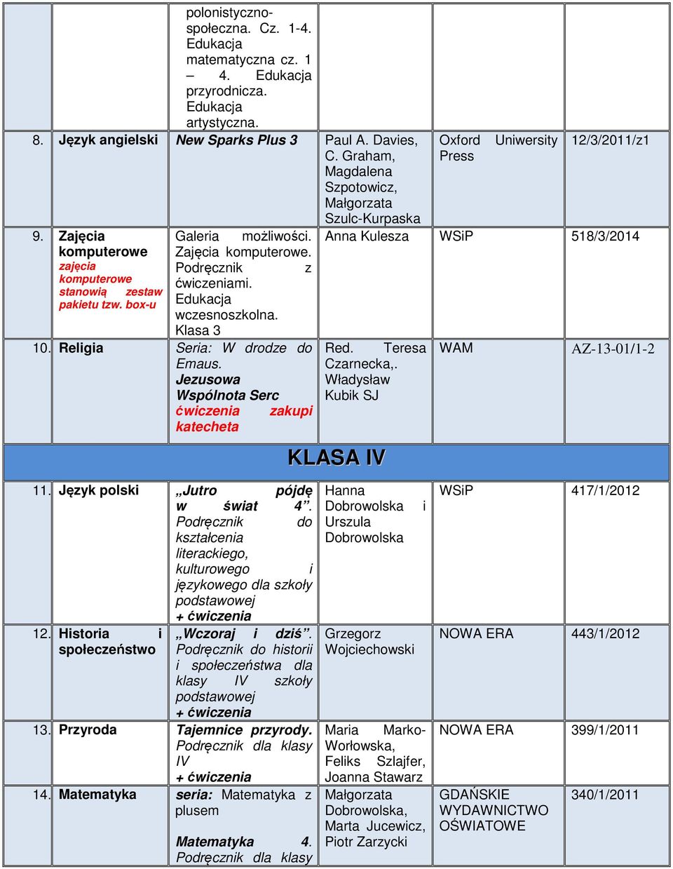 Relga Sera: W drodze do Emaus. Jezusowa Wspólnota Serc Red. Teresa Czarnecka,. Władysław Kubk SJ KLASA IV AZ-13-01/1-2 11. Język polsk Jutro pójdę w śwat 4. językowego dla szkoły 12.