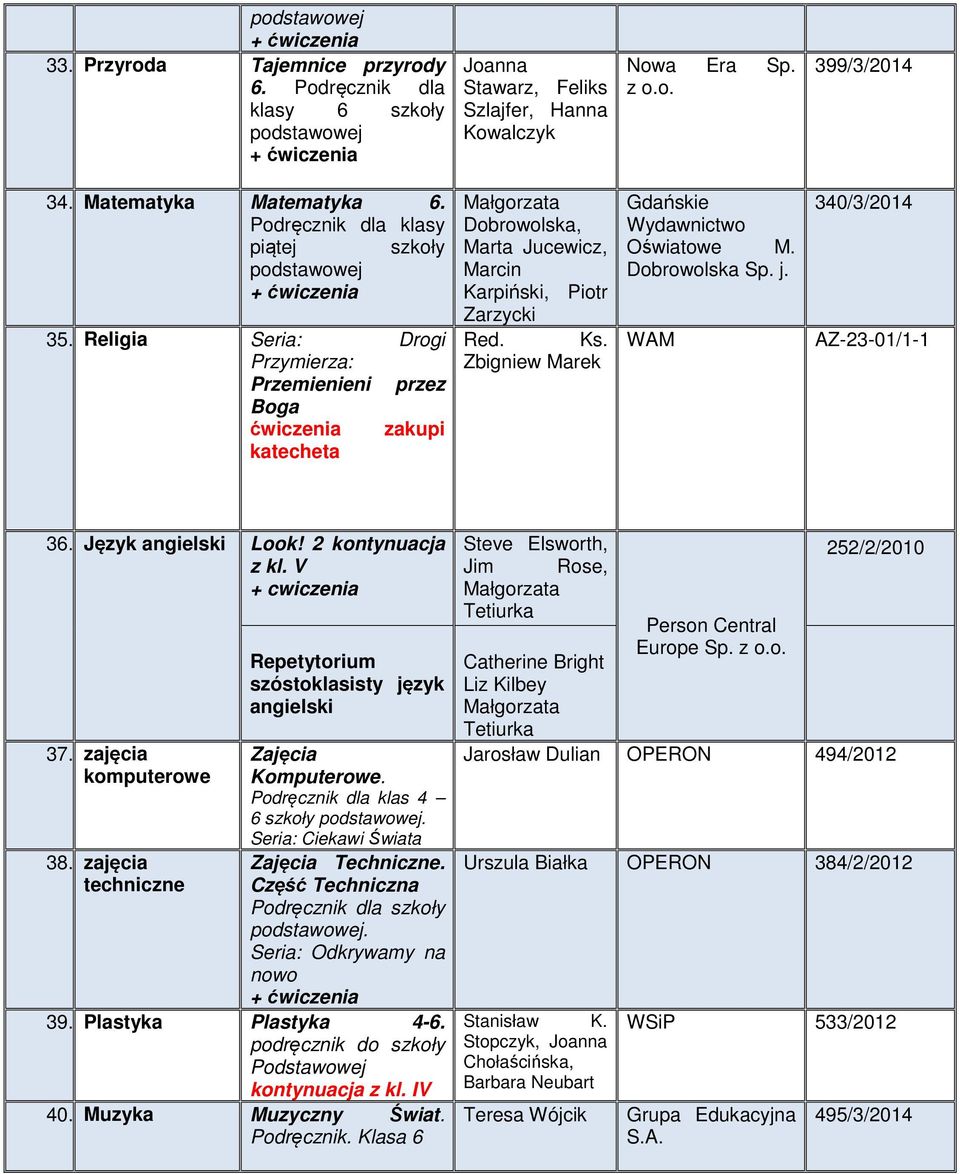 340/3/2014 AZ-23-01/1-1 36. Język angelsk Look! 2 kontynuacja z kl. V + cwczena 37. zajęca 38. zajęca Repetytorum szóstoklassty język angelsk Podręcznk dla klas 4 6 szkoły.