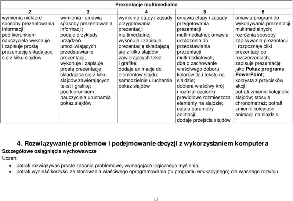 urządzenia do umożliwiających prezentację składającą przedstawiania przedstawianie się z kilku slajdów prezentacji prezentacji; zawierających tekst multimedialnych; wykonuje i zapisuje i grafikę; dba