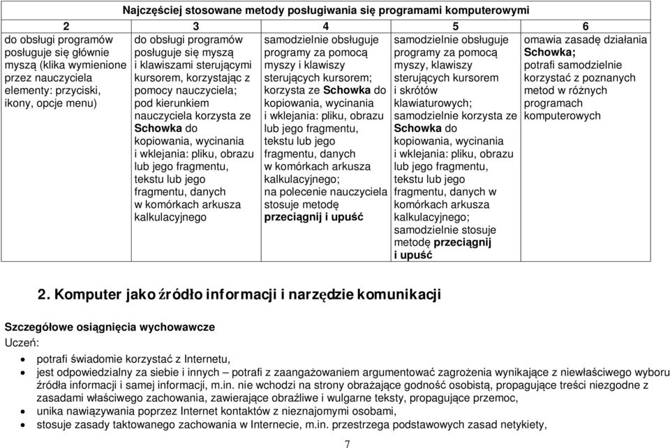 korzystając z sterujących kursorem; sterujących kursorem pomocy nauczyciela; korzysta ze Schowka do i skrótów kopiowania, wycinania klawiaturowych; nauczyciela korzysta ze i wklejania: pliku, obrazu