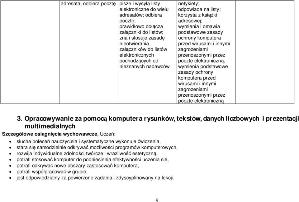 zagrożeniami przenoszonymi przez pocztę elektroniczną; wymienia podstawowe zasady ochrony komputera przed wirusami i innymi zagrożeniami przenoszonymi przez pocztę elektroniczną 3.