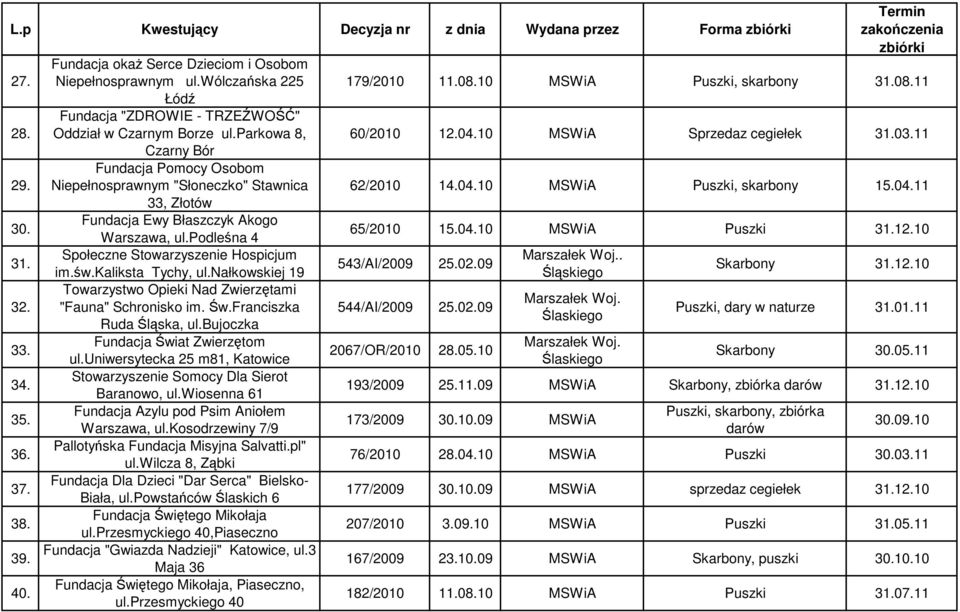 parkowa 8, Czarny Bór Fundacja Pomocy Osobom Niepełnosprawnym "Słoneczko" Stawnica 33, Złotów Fundacja Ewy Błaszczyk Akogo Warszawa, ul.podleśna 4 Społeczne Stowarzyszenie Hospicjum im.św.