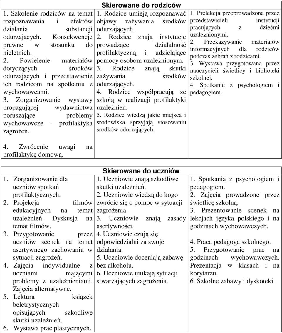 Rodzice znają instytucje uzaleŝnionymi. prawne w stosunku do prowadzące działalność 2. Przekazywanie materiałów informacyjnych dla rodziców nieletnich.