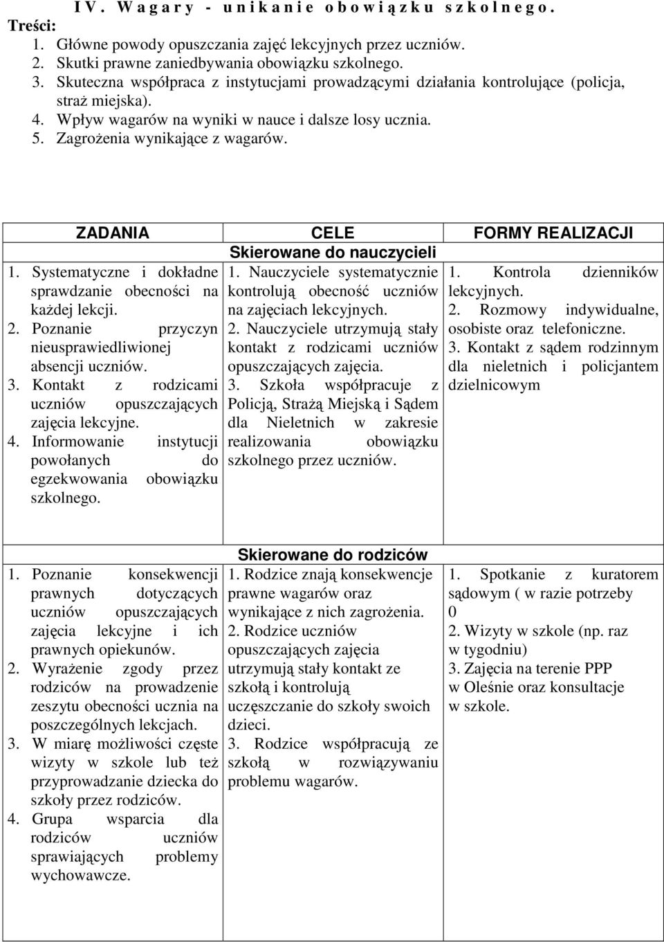 ZADANIA CELE FORMY REALIZACJI Skierowane do nauczycieli 1. Nauczyciele systematycznie 1. Kontrola dzienników kontrolują obecność uczniów lekcyjnych. na zajęciach lekcyjnych. 2.