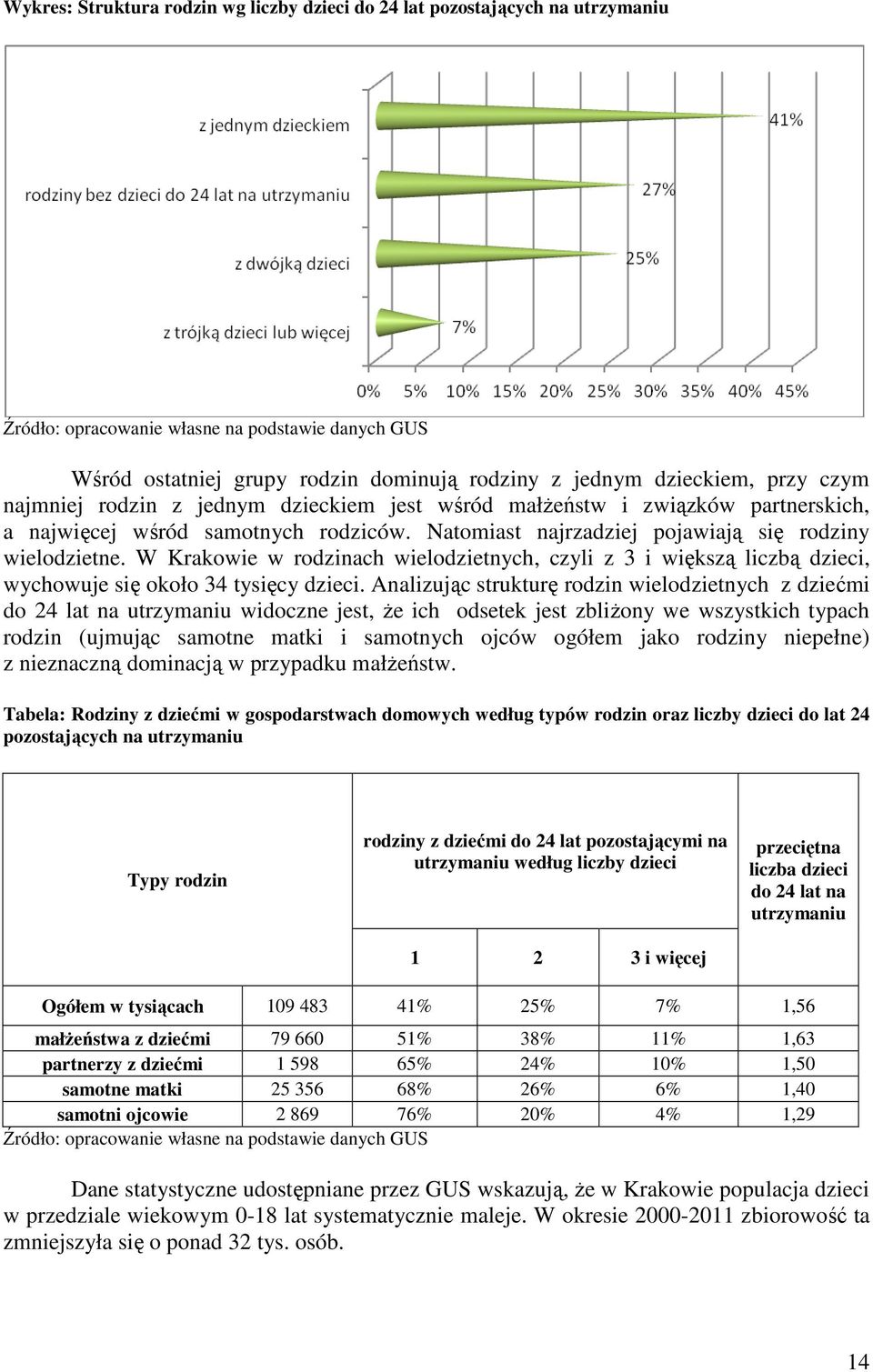 W Krakowie w rodzinach wielodzietnych, czyli z 3 i większą liczbą dzieci, wychowuje się około 34 tysięcy dzieci.