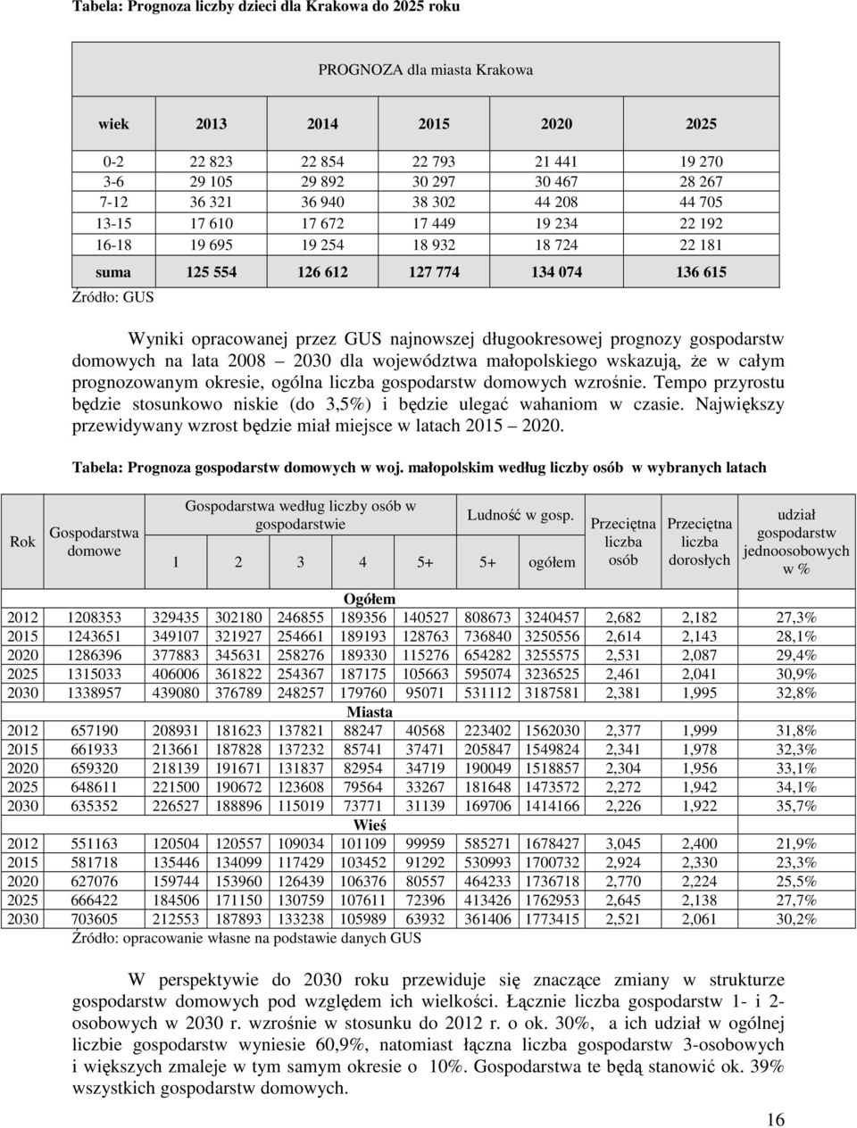 Tempo przyrostu będzie stosunkowo niskie (do 3,5%) i będzie ulegać wahaniom w czasie. Największy przewidywany wzrost będzie miał miejsce w latach 2015 2020.