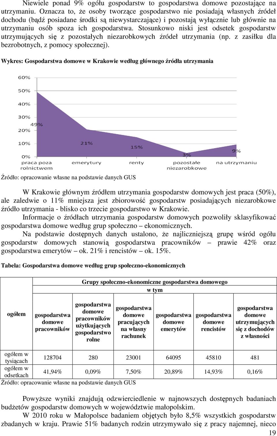 gospodarstwa. Stosunkowo niski jest odsetek gospodarstw utrzymujących się z pozostałych niezarobkowych źródeł utrzymania (np. z zasiłku dla bezrobotnych, z pomocy społecznej).