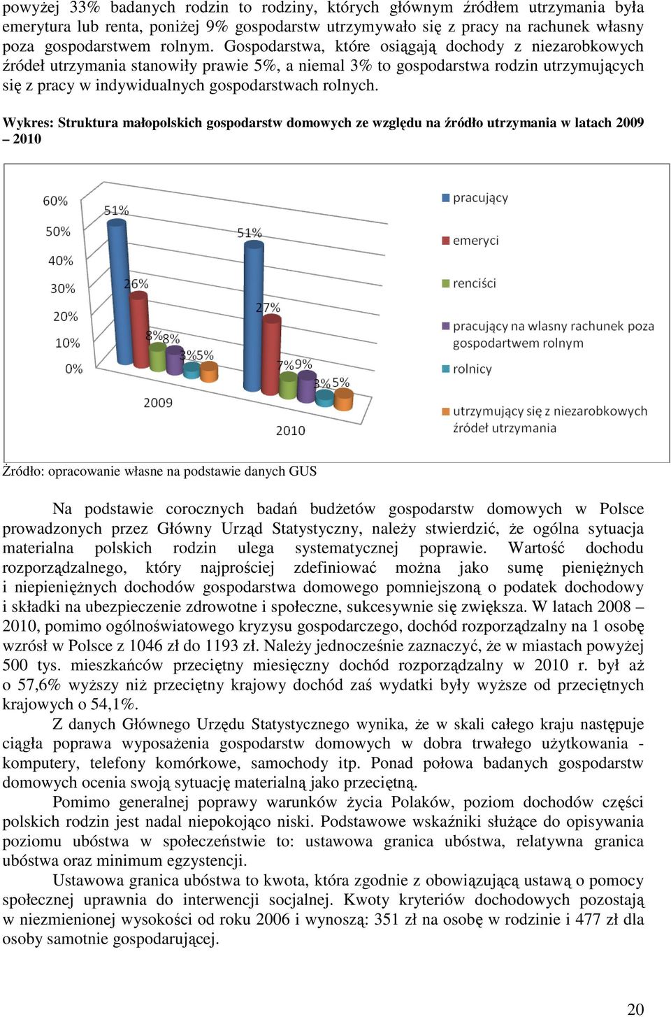 Wykres: Struktura małopolskich gospodarstw domowych ze względu na źródło utrzymania w latach 2009 2010 Żródło: opracowanie własne na podstawie danych GUS Na podstawie corocznych badań budżetów