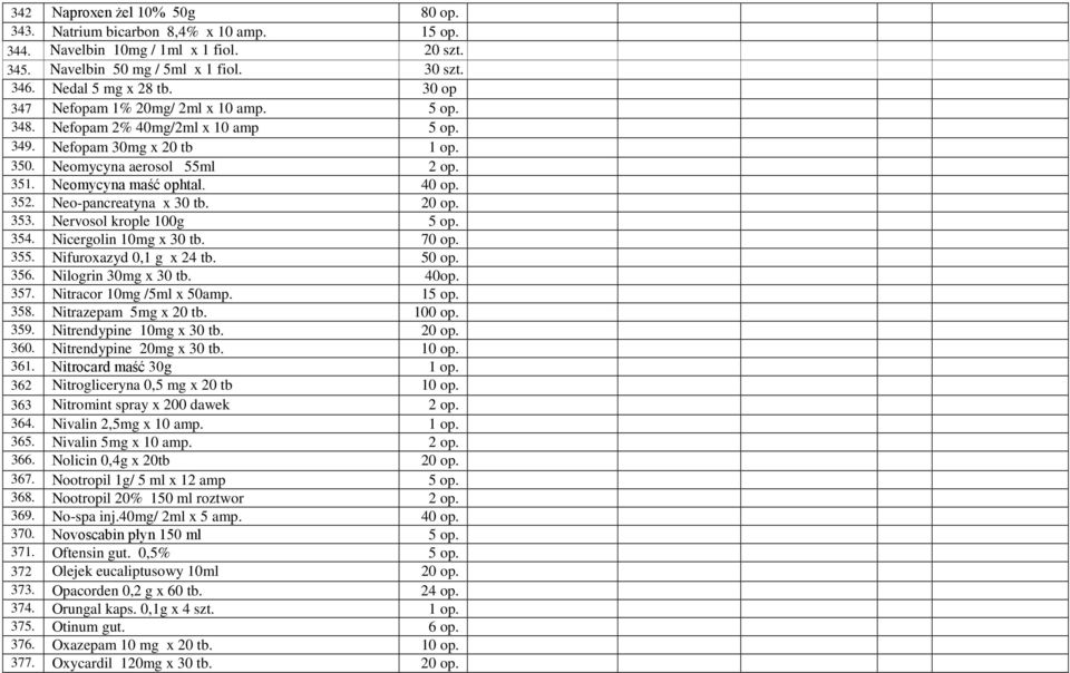 Neo-pancreatyna x 30 tb. 20 op. 353. Nervosol krople 100g 5 op. 354. Nicergolin 10mg x 30 tb. 70 op. 355. Nifuroxazyd 0,1 g x 24 tb. 50 op. 356. Nilogrin 30mg x 30 tb. 40op. 357.