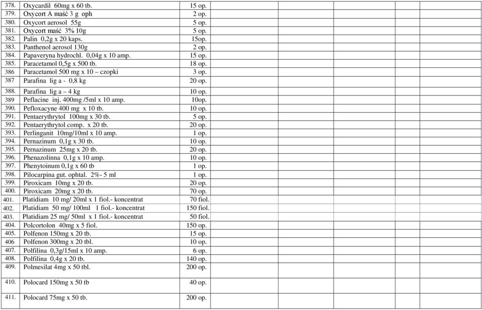 389 Peflacine inj. 400mg /5ml x 10 amp. 10op. 390. Pefloxacyne 400 mg x 10 tb. 10 op. 391. Pentaerythrytol 100mg x 30 tb. 5 op. 392. Pentaerythrytol comp. x 20 tb. 20 op. 393.