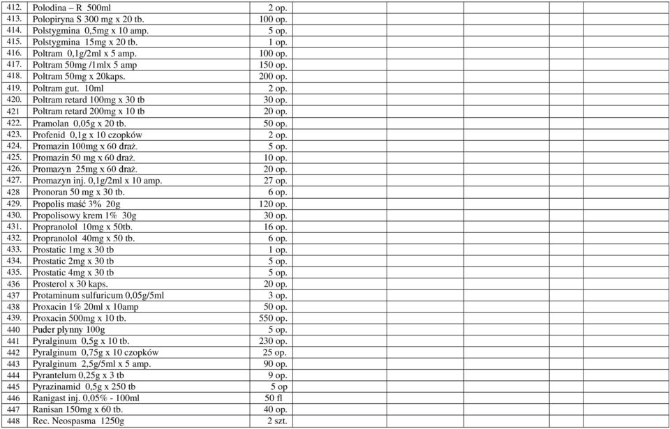 Pramolan 0,05g x 20 tb. 50 op. 423. Profenid 0,1g x 10 czopków 2 op. 424. Promazin 100mg x 60 draŝ. 5 op. 425. Promazin 50 mg x 60 draŝ. 10 op. 426. Promazyn 25mg x 60 draŝ. 20 op. 427. Promazyn inj.