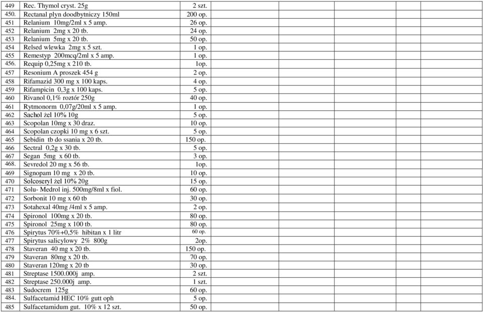 459 Rifampicin 0,3g x 100 kaps. 5 op. 460 Rivanol 0,1% roztór 250g 40 op. 461 Rytmonorm 0,07g/20ml x 5 amp. 1 op. 462 Sachol Ŝel 10% 10g 5 op. 463 Scopolan 10mg x 30 draz. 10 op.