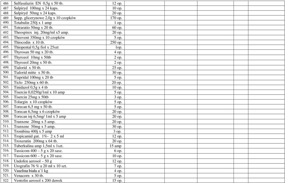 Thyrosan 50 mg x 20 tb. 4 op. 497. Thyrozol 10mg x 50tb 2 op. 498. Thyrozol 20mg x 50 tb. 2 op. 499. Tialorid x 50 tb. 25 op. 500. Tialorid mitte x 50 tb. 30 op. 501. Tiapridal 100mg x 20 tb 5 op.