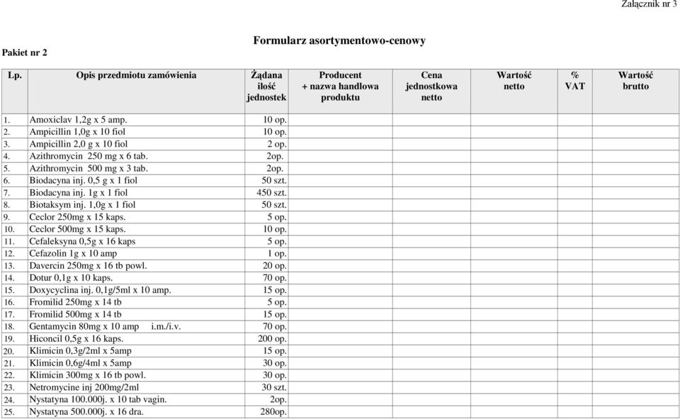 0,5 g x 1 fiol 50 szt. 7. Biodacyna inj. 1g x 1 fiol 450 szt. 8. Biotaksym inj. 1,0g x 1 fiol 50 szt. 9. Ceclor 250mg x 15 kaps. 5 op. 10. Ceclor 500mg x 15 kaps. 10 op. 11.