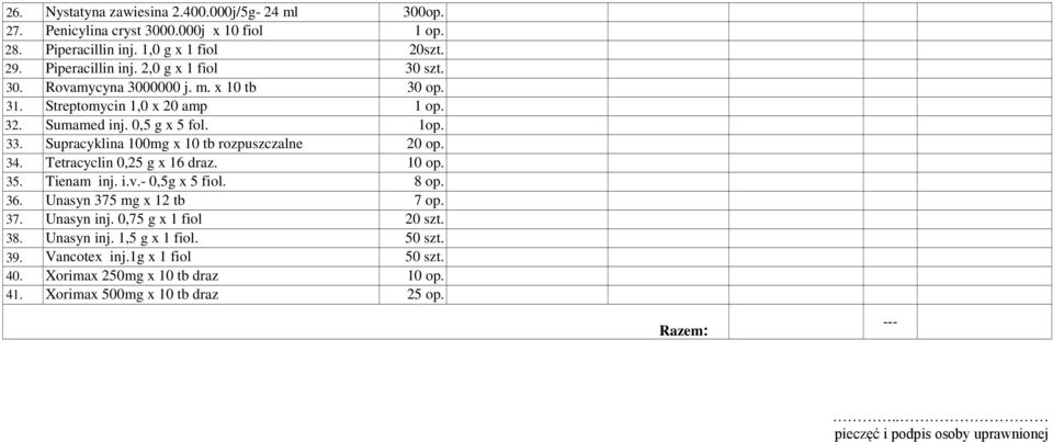 Tetracyclin 0,25 g x 16 draz. 10 op. 35. Tienam inj. i.v.- 0,5g x 5 fiol. 8 op. 36. Unasyn 375 mg x 12 tb 7 op. 37. Unasyn inj. 0,75 g x 1 fiol 20 szt. 38. Unasyn inj. 1,5 g x 1 fiol.