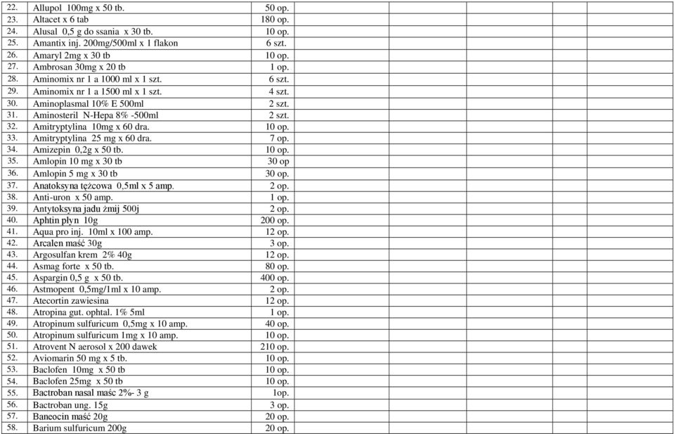 Amitryptylina 10mg x 60 dra. 10 op. 33. Amitryptylina 25 mg x 60 dra. 7 op. 34. Amizepin 0,2g x 50 tb. 10 op. 35. Amlopin 10 mg x 30 tb 30 op 36. Amlopin 5 mg x 30 tb 30 op. 37.