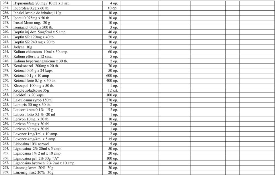 Kalium chloratum 10ml x 50 amp. 60 op. 245. Kalium efferv. x 12 sasz. 5 op. 246. Kalium hypermanganicum x 30 tb. 2 op. 247. Ketokonazol 200mg x 20 tb. 70 op. 248. Ketonal 0,05 g x 24 kaps. 50 op. 249.