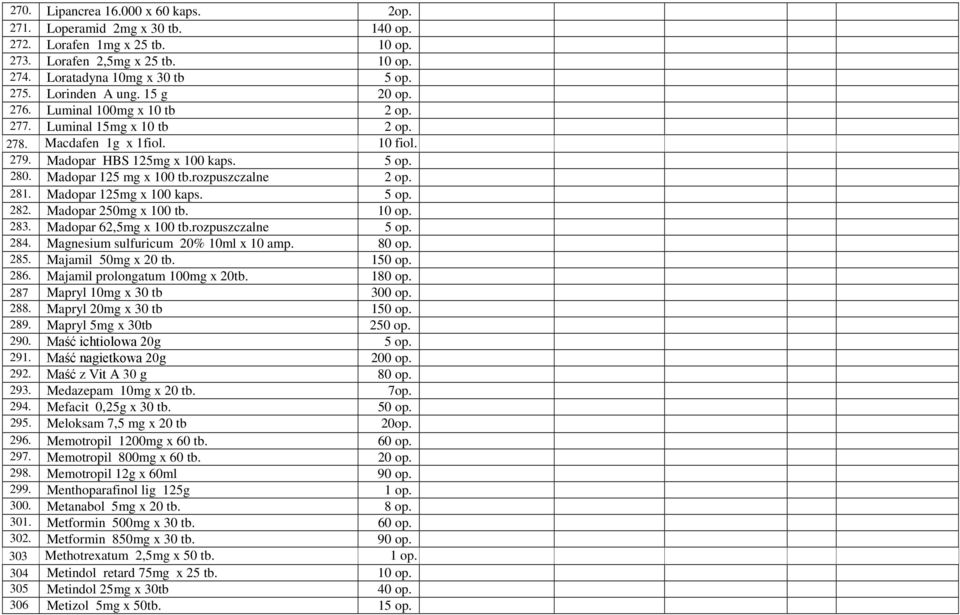 rozpuszczalne 2 op. 281. Madopar 125mg x 100 kaps. 5 op. 282. Madopar 250mg x 100 tb. 10 op. 283. Madopar 62,5mg x 100 tb.rozpuszczalne 5 op. 284. Magnesium sulfuricum 20% 10ml x 10 amp. 80 op. 285.