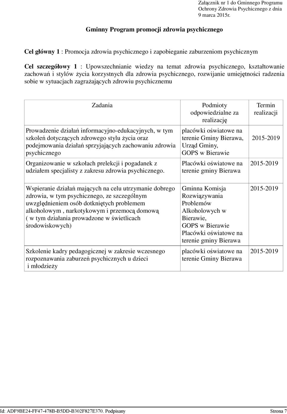 korzystnych dla zdrowia psychicznego, rozwijanie umiejętności radzenia sobie w sytuacjach zagraŝających zdrowiu psychicznemu Zadania Prowadzenie działań informacyjno-edukacyjnych, w tym szkoleń