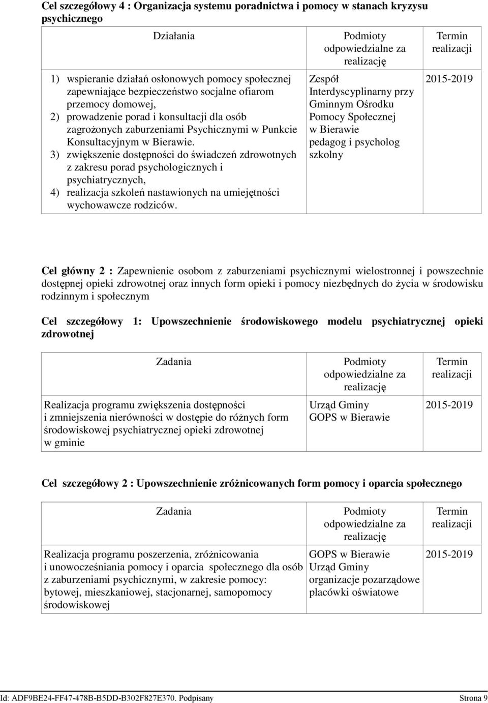 3) zwiększenie dostępności do świadczeń zdrowotnych z zakresu porad psychologicznych i psychiatrycznych, 4) realizacja szkoleń nastawionych na umiejętności wychowawcze rodziców.