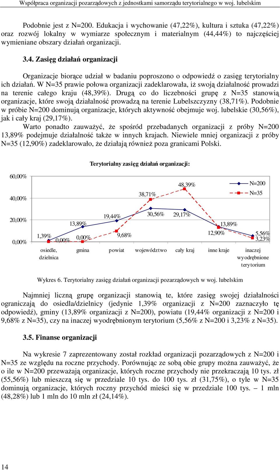 W N=35 prawie połowa organizacji zadeklarowała, iŝ swoją działalność prowadzi na terenie całego kraju (48,39%).