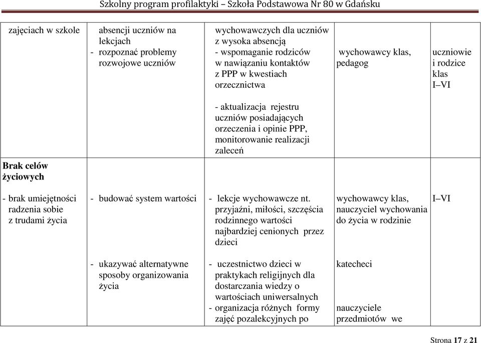 umiejętności radzenia sobie z trudami życia - budować system wartości - lekcje wychowawcze nt.