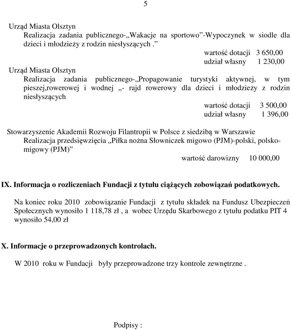 niesłyszących wartość dotacji 3 500,00 udział własny 1 396,00 Stowarzyszenie Akademii Rozwoju Filantropii w Polsce z siedzibą w Warszawie Realizacja przedsięwzięcia Piłka nożna Słowniczek migowo