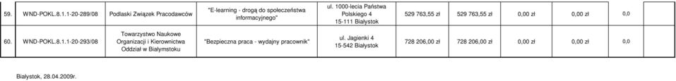 1000-lecia Państwa Polskiego 4 15-111 Białystok 529 763,55 zł 529 763,55 zł 0,00 zł 0,00 zł 0,0 60.