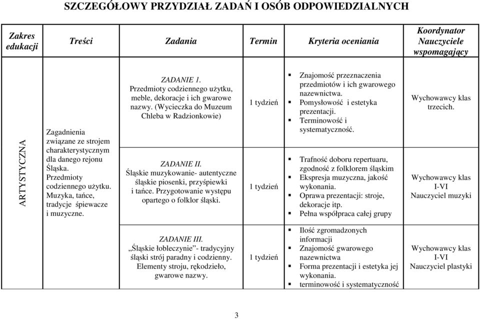 Przedmioty codziennego użytku, meble, dekoracje i ich gwarowe nazwy. (Wycieczka do Muzeum Chleba w Radzionkowie) ZADANIE II. Śląskie muzykowanie- autentyczne śląskie piosenki, przyśpiewki i tańce.