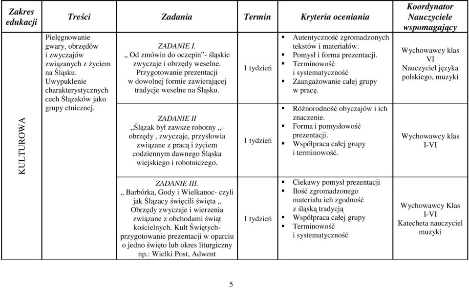 Przygotowanie prezentacji w dowolnej formie zawierającej tradycje weselne na Śląsku.