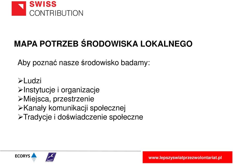 organizacje Miejsca, przestrzenie Kanały