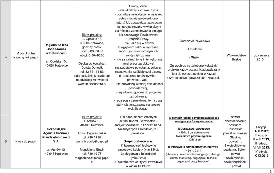 pl Osoby, które: - nie ukończyły 25 roku Ŝycia - posiadają wykształcenie wyŝsze, pełne średnie (potwierdzone maturą) lub zasadnicze zawodowe - są zarejestrowane w właściwym dla miejsca zameldowania