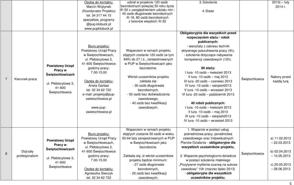 pl www.pupswietochlowice.pl udział w projekcie 120 osób bezrobotnych powyŝej 50 roku Ŝycia /K-50 z uwzględnieniem udziału min.