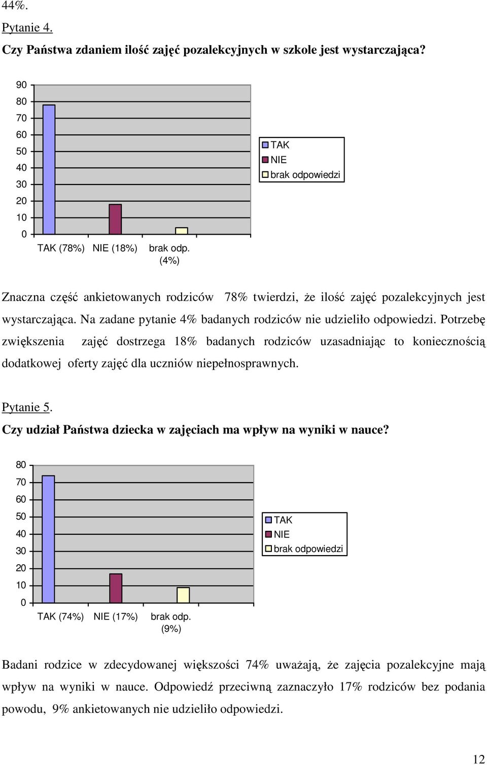 Na zadane pytanie 4% badanych rodziców nie udzieliło odpowiedzi.