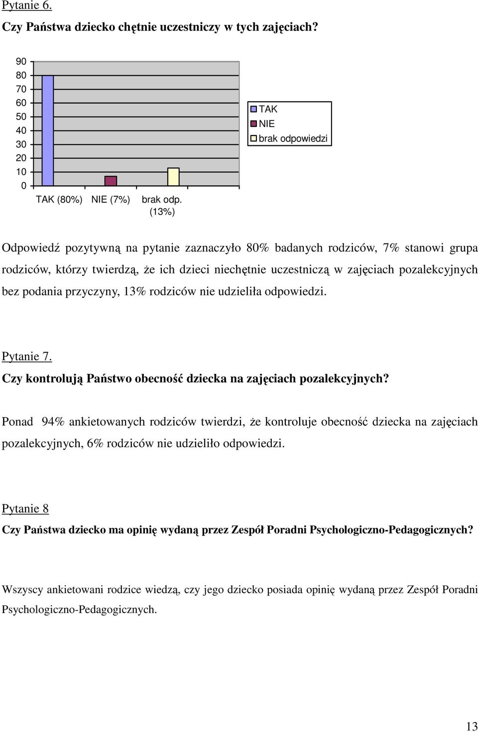 zajęciach pozalekcyjnych bez podania przyczyny, 13% rodziców nie udzieliła odpowiedzi. Pytanie 7. Czy kontrolują Państwo obecność dziecka na zajęciach pozalekcyjnych?