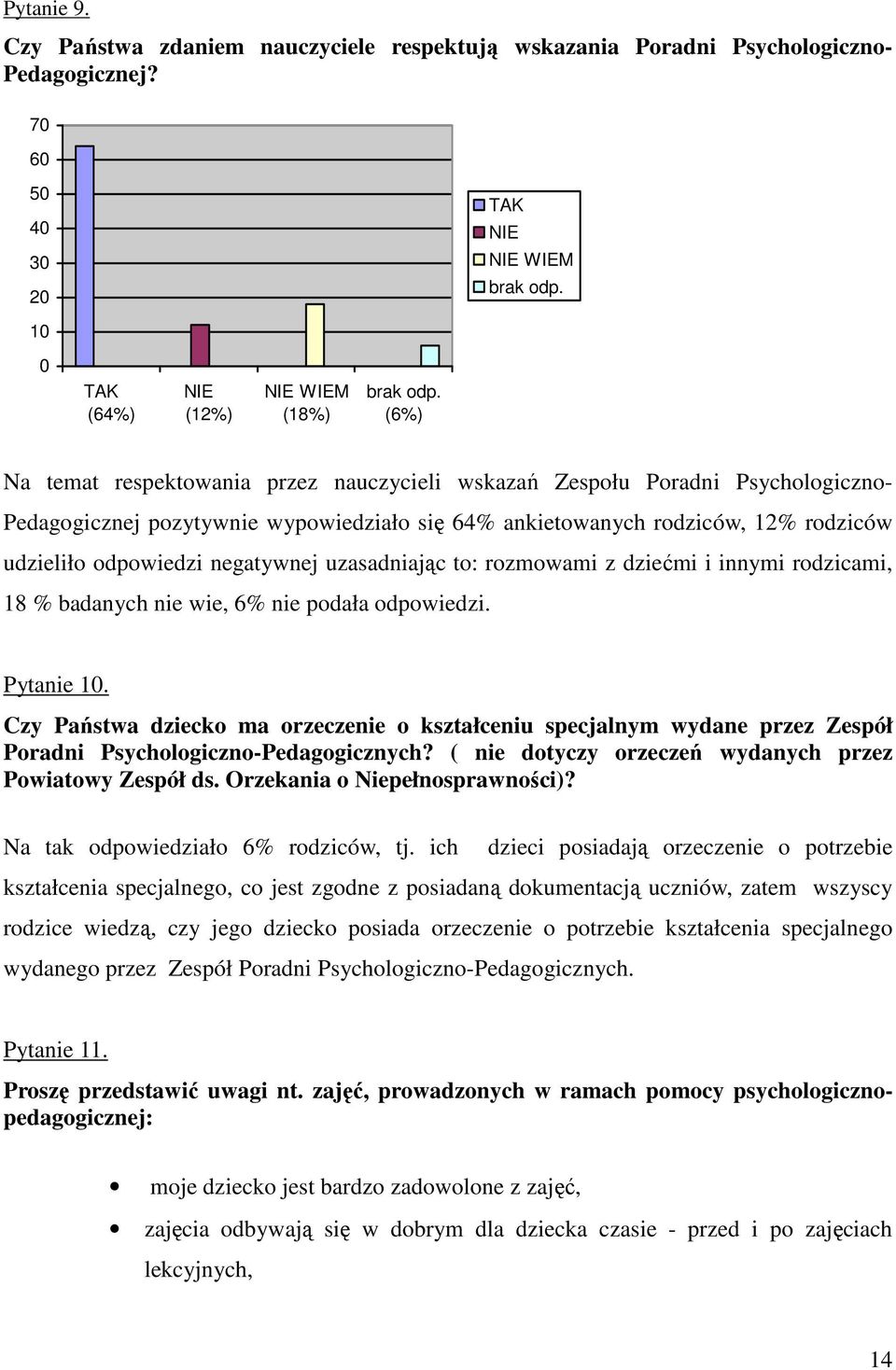 12% rodziców udzieliło odpowiedzi negatywnej uzasadniając to: rozmowami z dziećmi i innymi rodzicami, 18 % badanych nie wie, 6% nie podała odpowiedzi. Pytanie 1.