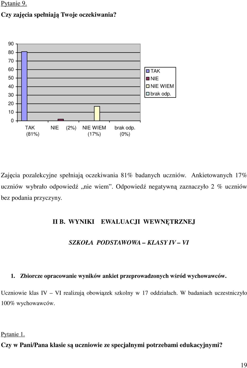 Ankietowanych 17% uczniów wybrało odpowiedź nie wiem. Odpowiedź negatywną zaznaczyło 2 % uczniów bez podania przyczyny. II B.