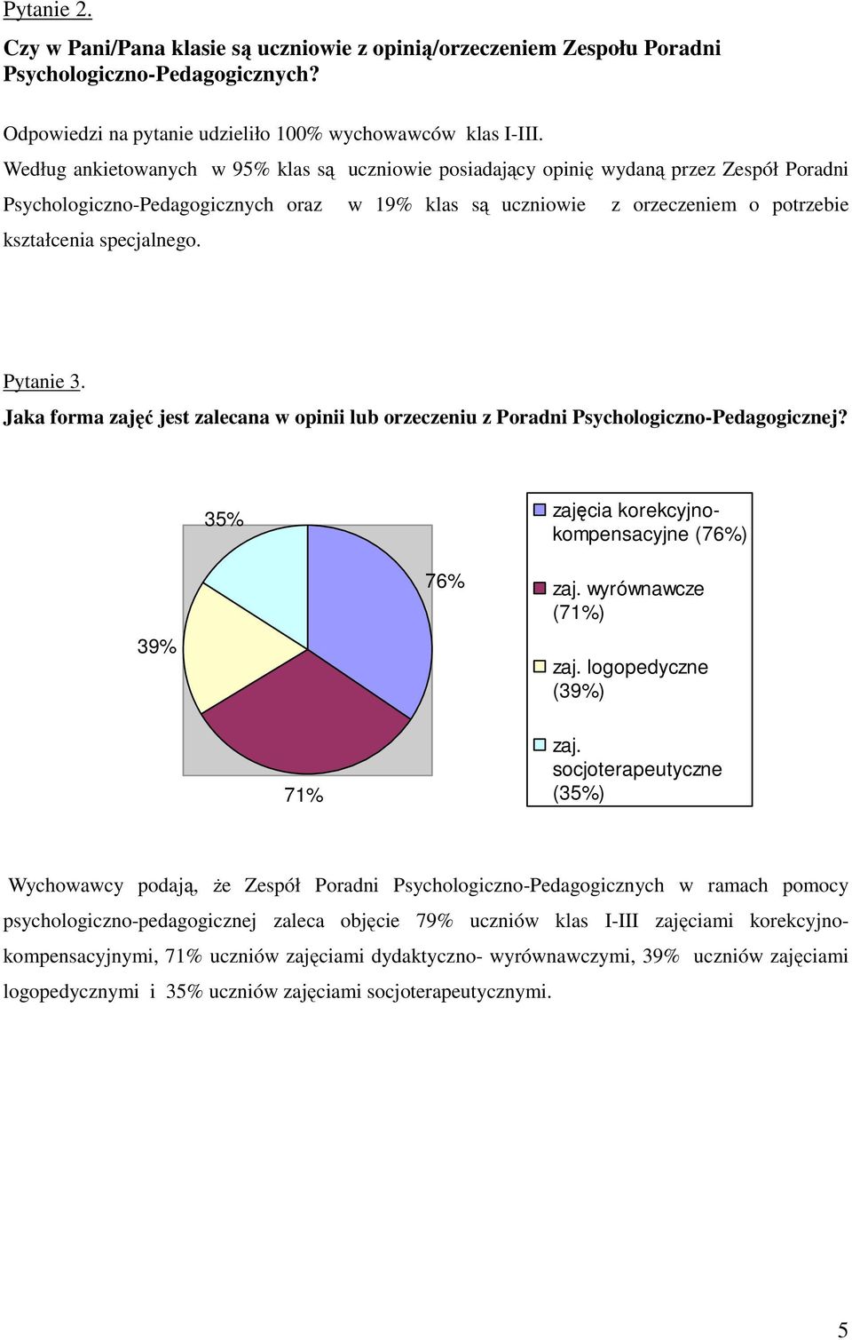 specjalnego. Pytanie 3. Jaka forma zajęć jest zalecana w opinii lub orzeczeniu z Poradni Psychologiczno-Pedagogicznej? 35% zajęcia korekcyjnokompensacyjne (76%) 39% 76% zaj. wyrównawcze (71%) zaj.